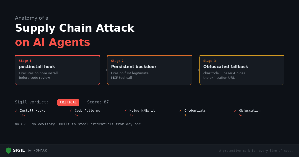 Anatomy of a Supply Chain Attack on AI Agents