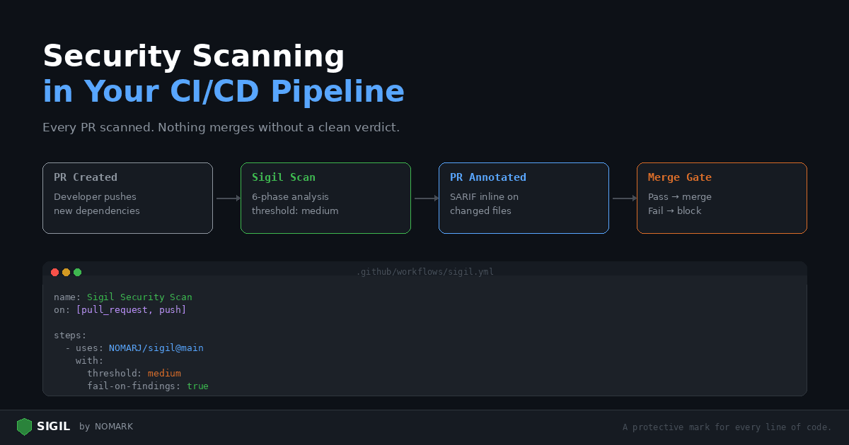 Adding Security Scanning to Your CI/CD Pipeline