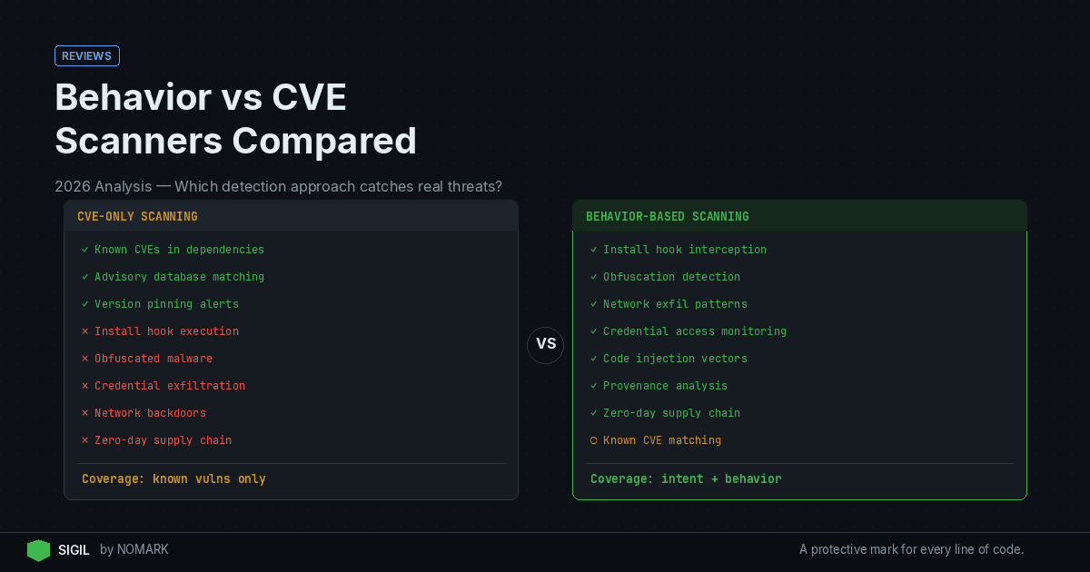 Behavior vs CVE Scanners: 2026 Comparison