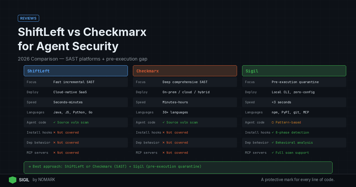 ShiftLeft vs Checkmarx for Agent Security 2026