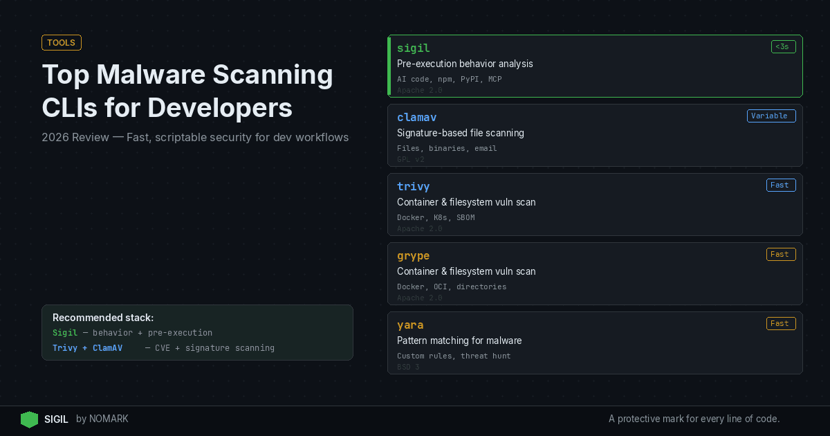 Top Malware Scanning CLIs for Dev Workflows 2026