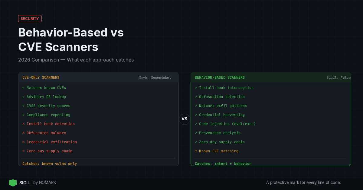 Behavior-Based vs CVE Scanners in 2026