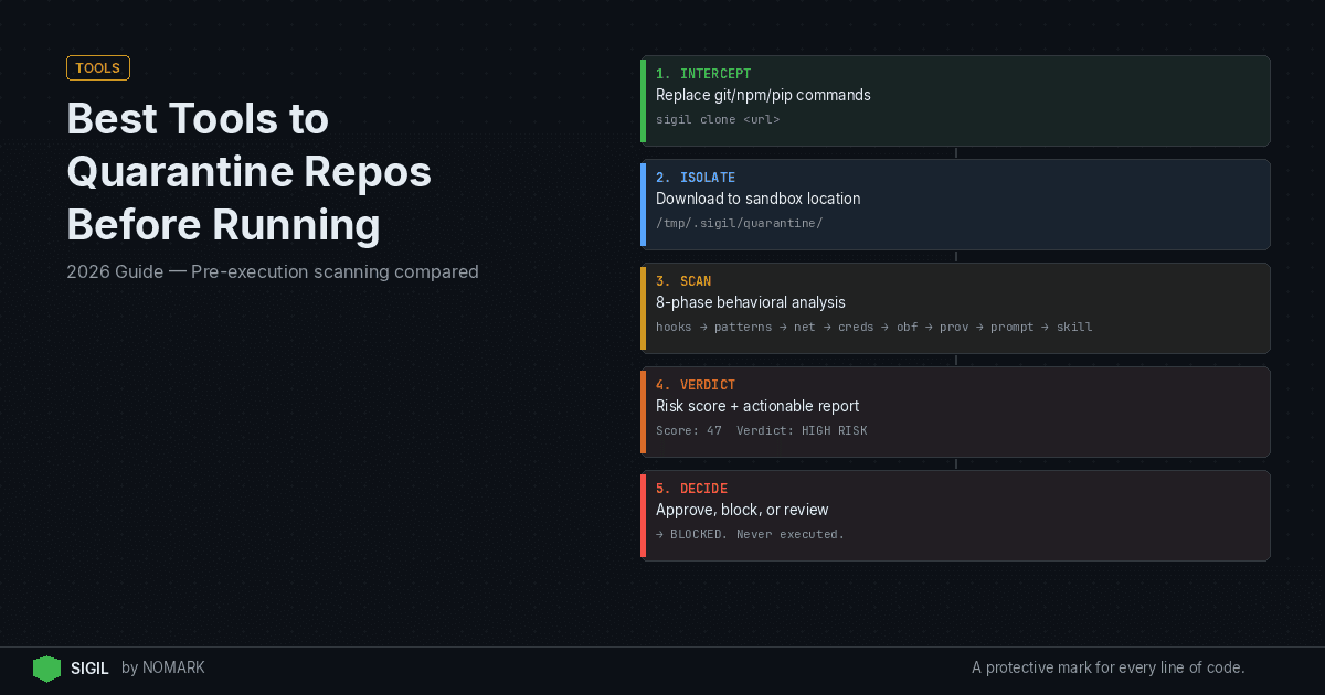 Tools to Quarantine Repos Before Running 2026