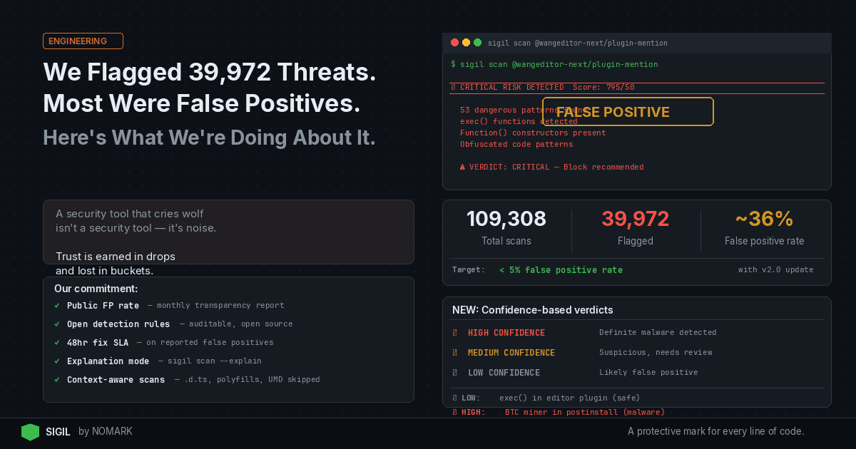 We Flagged 39,972 Threats. Most Were False Positives. Here's What We're Doing About It.