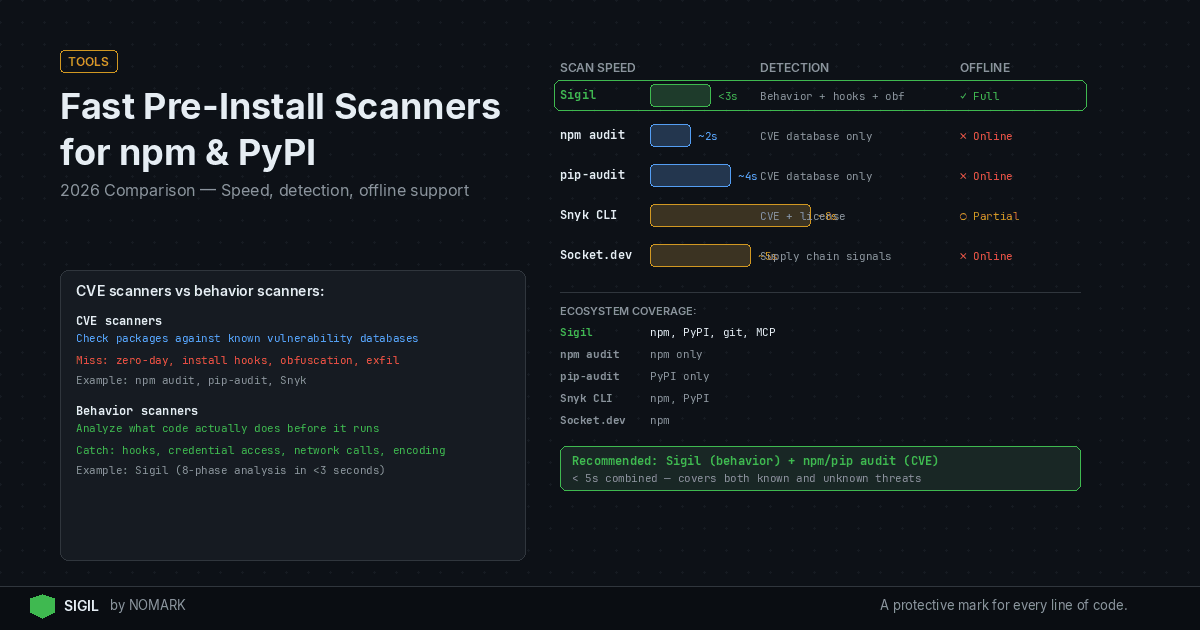 Fast Pre‑Install Scanners for npm & PyPI 2026