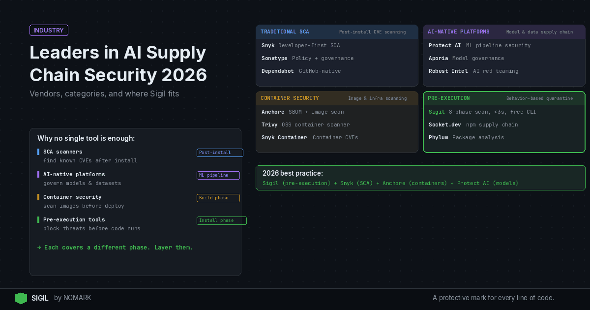 Leaders in AI Supply Chain Security 2026